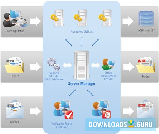 License management. ABBYY recognition Server 3.5 программа. ABBYY recognition Server 3.5. Разница между FLEXICAPTURE И recognition Server. ABBYY scan Station.