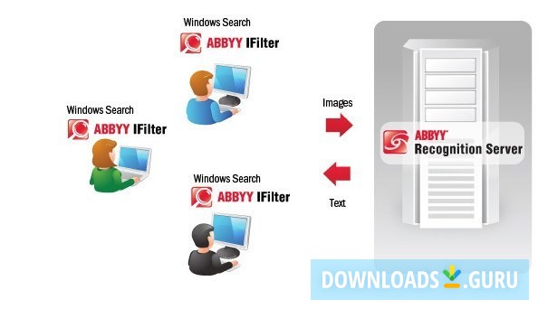 abbyy recognition server