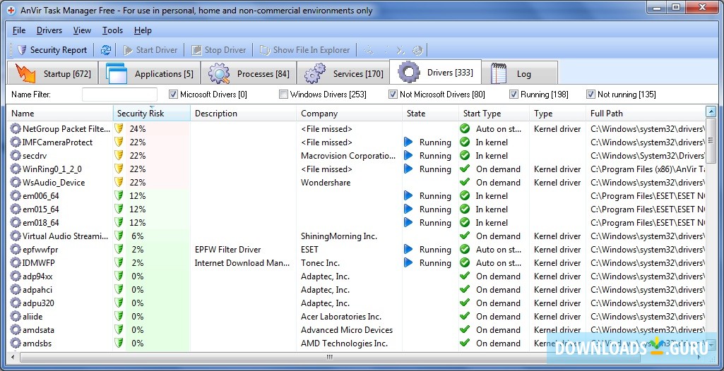 anvir task manager high cpu