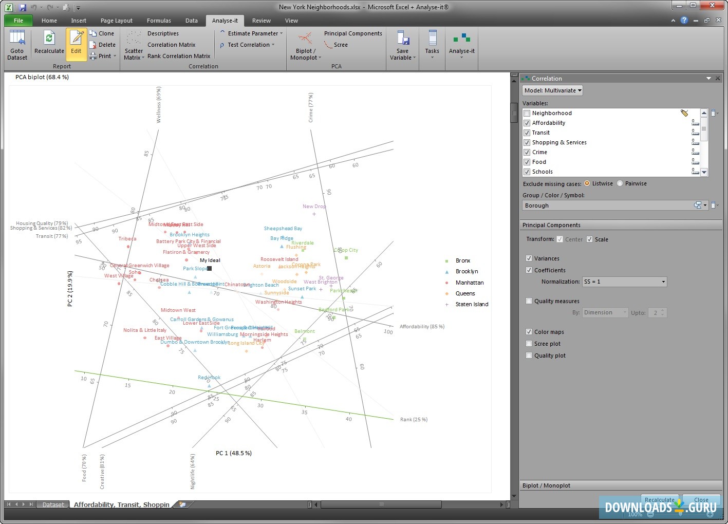 Analyse-it for Microsoft Excel