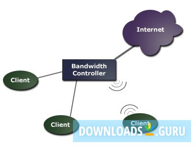 Bandwidth Controller Standard