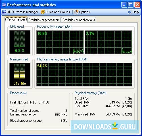 Performances and statistics