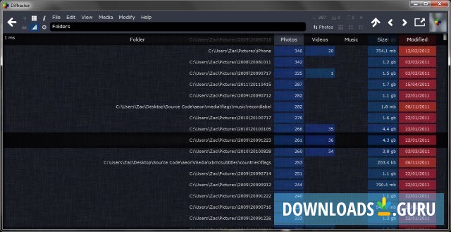Heat map of where media files are