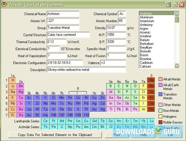 Periodic chartof elements