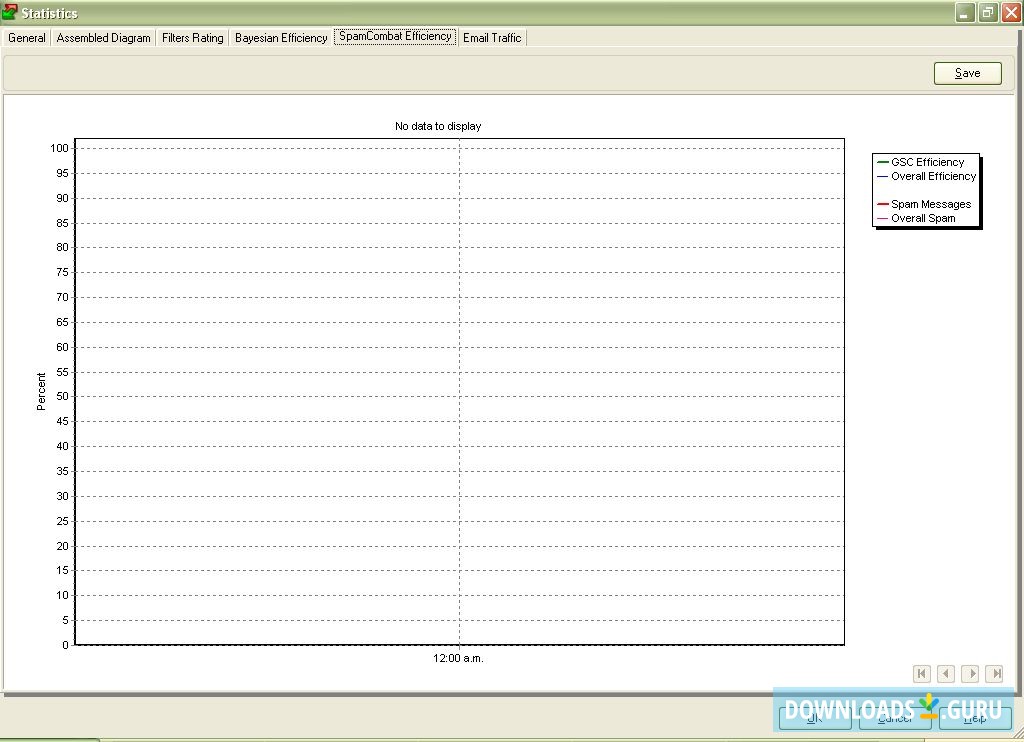 SpamCombat Statistics