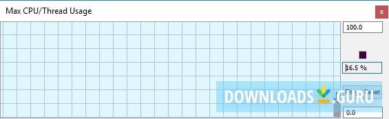 Max CPU/Tread Usage Graph Window