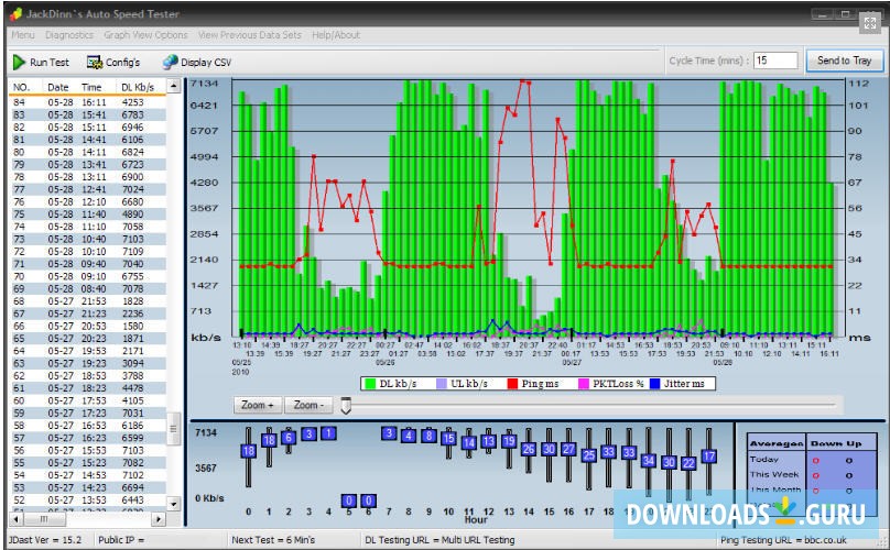 JDs Auto Speed Tester