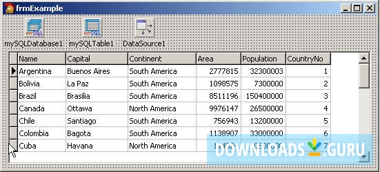 MicroOLAP DAC for MySQL Commercial license