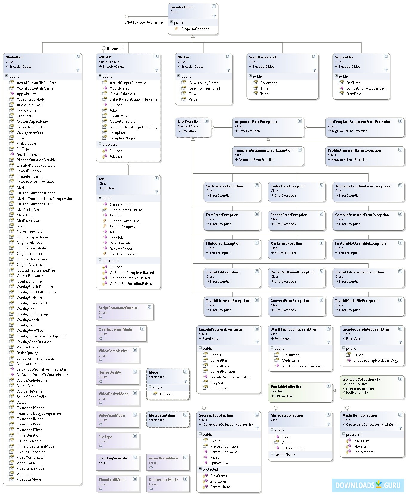 Full object hierarhy