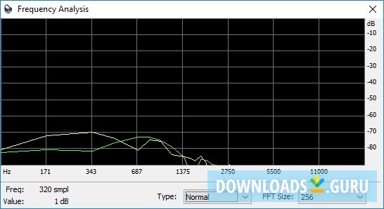 Frequency Analysis