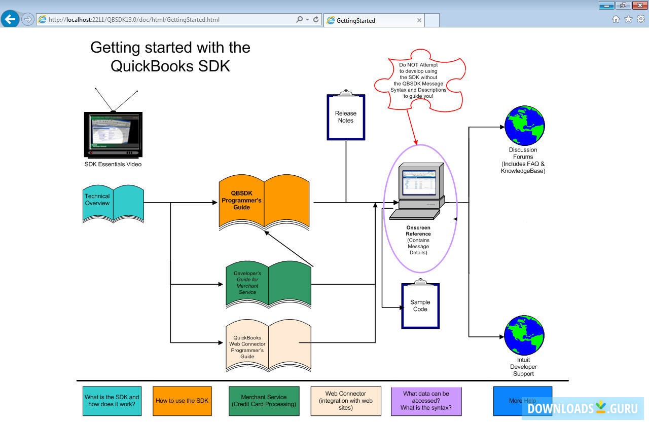 QuickBooks SDK