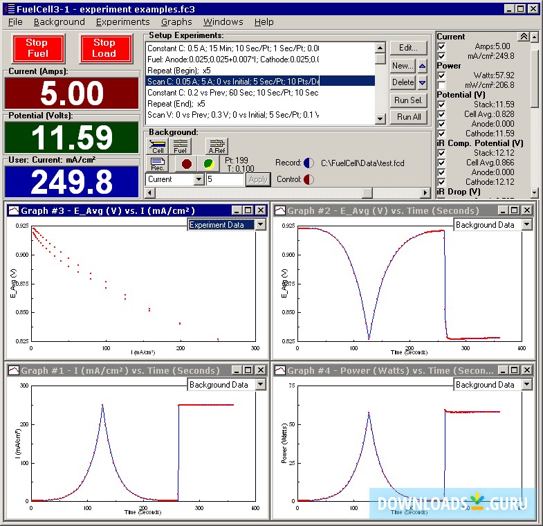 SAI FuelCell