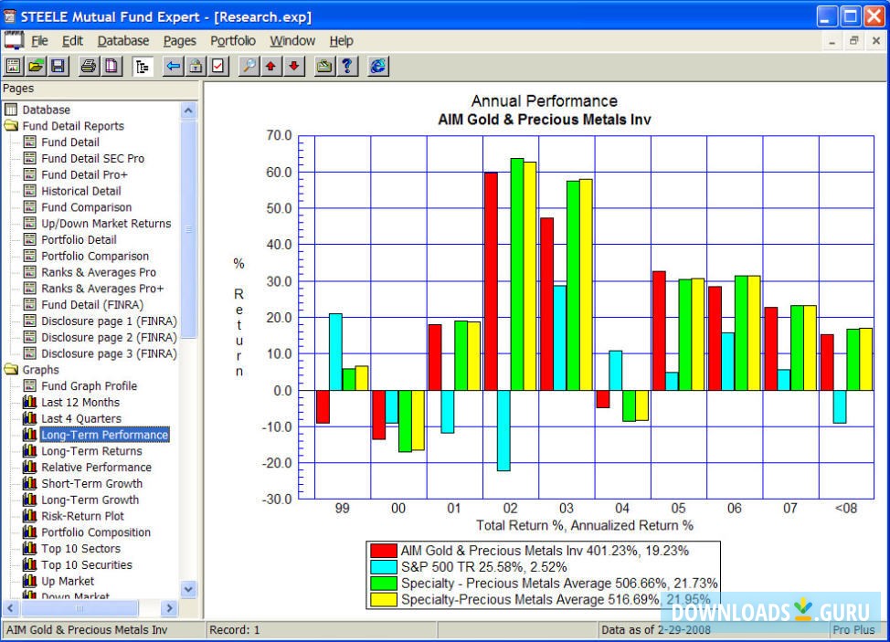 STEELE Mutual Fund Expert