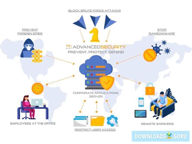 TSplus Advanced Security