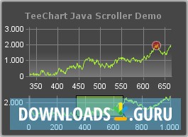 TeeChart for Java