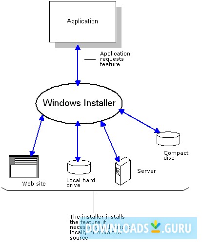 Windows® installer